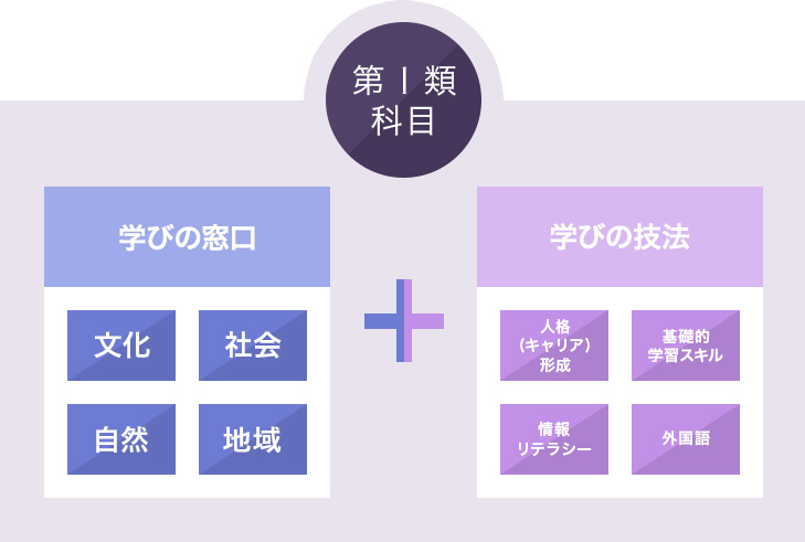 学習支援