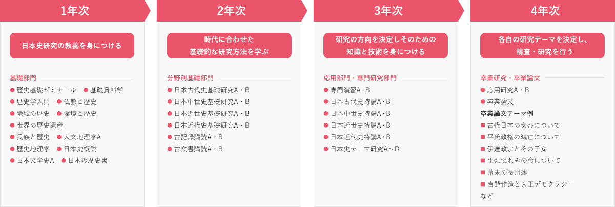 驚くばかり 日本 史 わかりやすい サイト 壁紙 配布