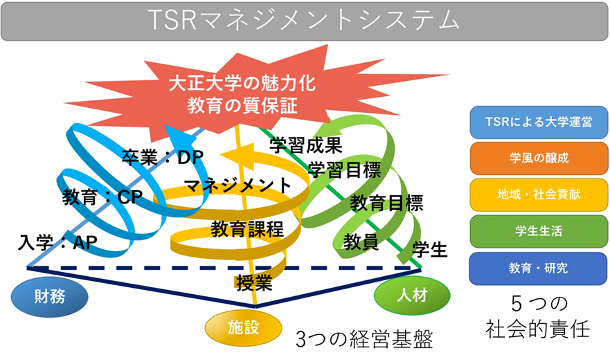 TSRマネジメントシステム